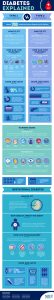 diabetes-explained