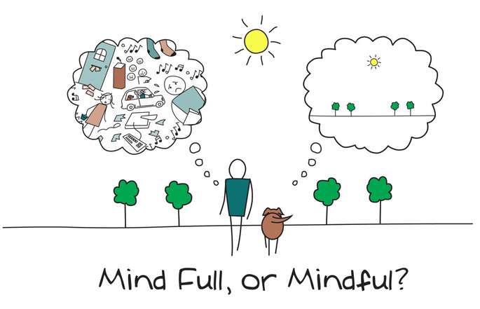 Minfulness